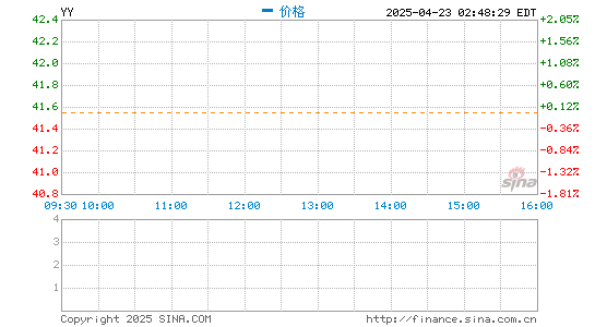 智慧优配 欢聚集团：YY Live业务出售给百度的交易已基本完成