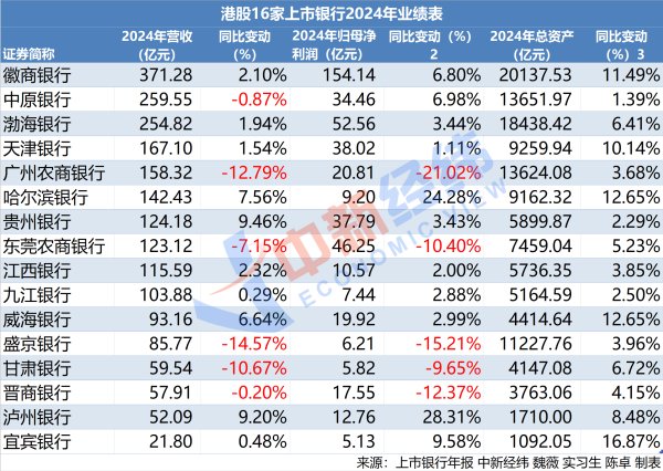 胜宇配资 16家港股上市银行业绩出炉，哪家股息率高？